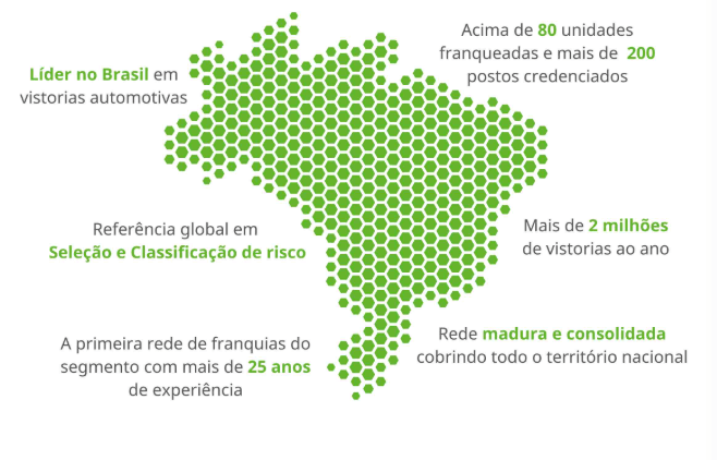 Foto 1 de Dekra Vistorias e Serviços Ltds